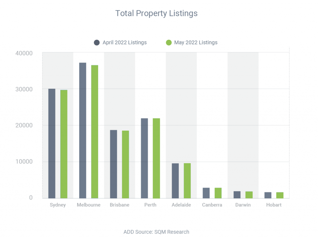 Total Property Listings