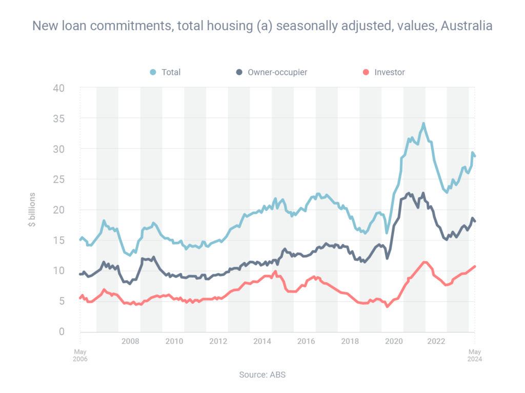 new-loan-commitments-total-housing-may-2024